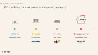 Independent hotels Big box chains Peer to peer Tech-enabled brand
Building the Future of Hospitality
 