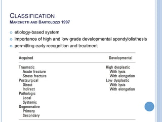 CLASSIFICATION
MARCHETTI AND BARTOLOZZI 1997
 etiology-based system
 importance of high and low grade developmental spondylolisthesis
 permitting early recognition and treatment
 