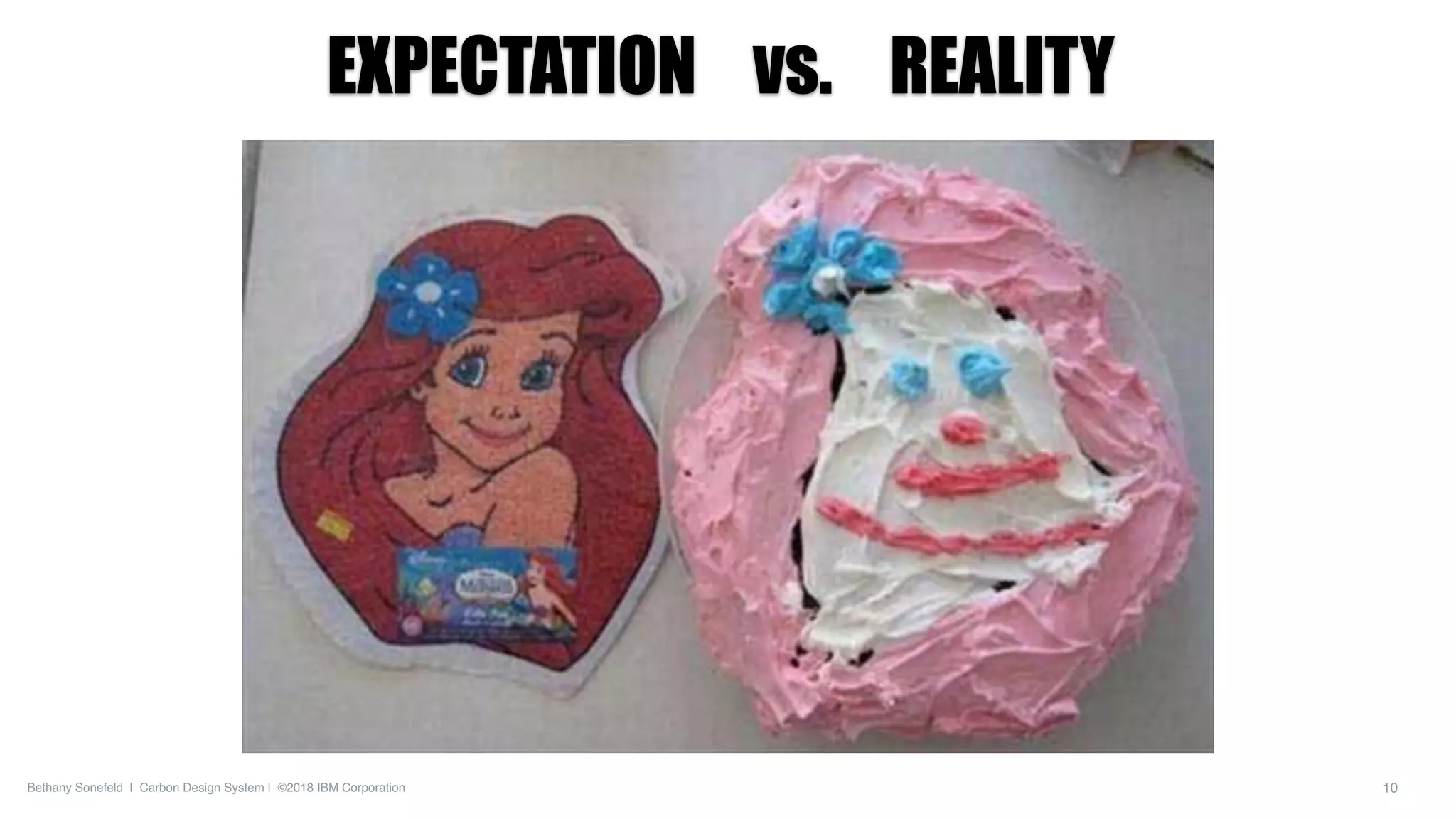 Bethany Sonefeld | Carbon Design System | ©2018 IBM Corporation 10
EXPECTATION REALITYvs.
 