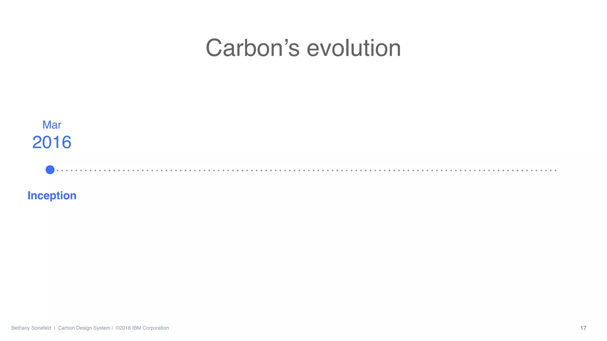 Bethany Sonefeld | Carbon Design System | ©2018 IBM Corporation
Carbon’s evolution
Mar  
2016
Inception
17
 