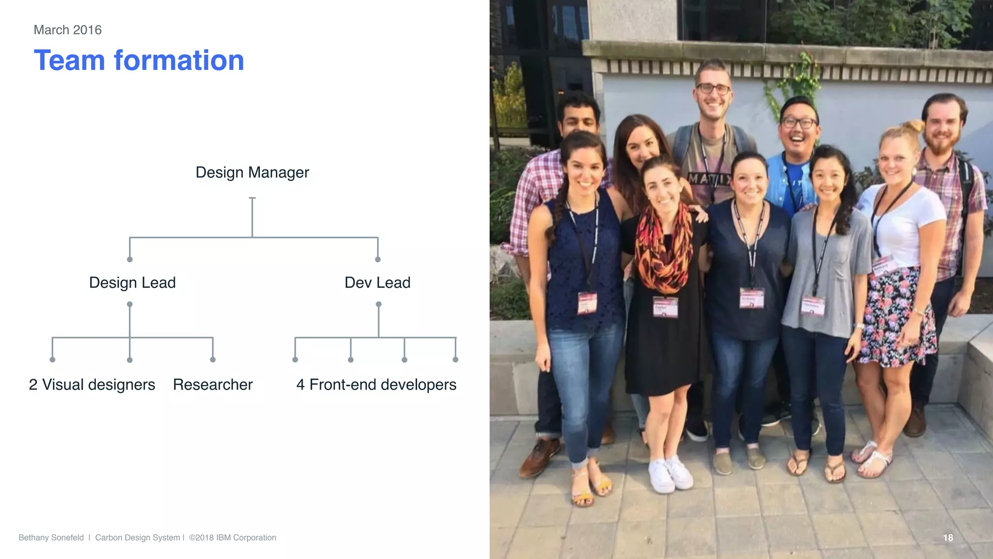 Bethany Sonefeld | Carbon Design System | ©2018 IBM Corporation 18
Design Manager
2 Visual designers
Dev LeadDesign Lead
4 Front-end developersResearcher
Team formation
March 2016
 