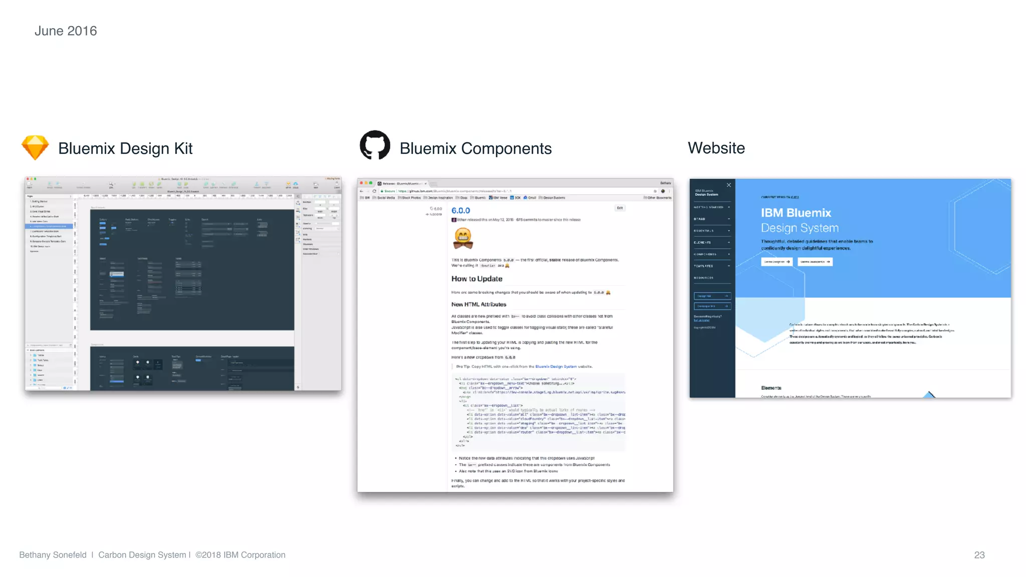 Bethany Sonefeld | Carbon Design System | ©2018 IBM Corporation 23
Bluemix Design Kit
IBM Bluemix 
Design System
Bluemix Components Website
June 2016
 