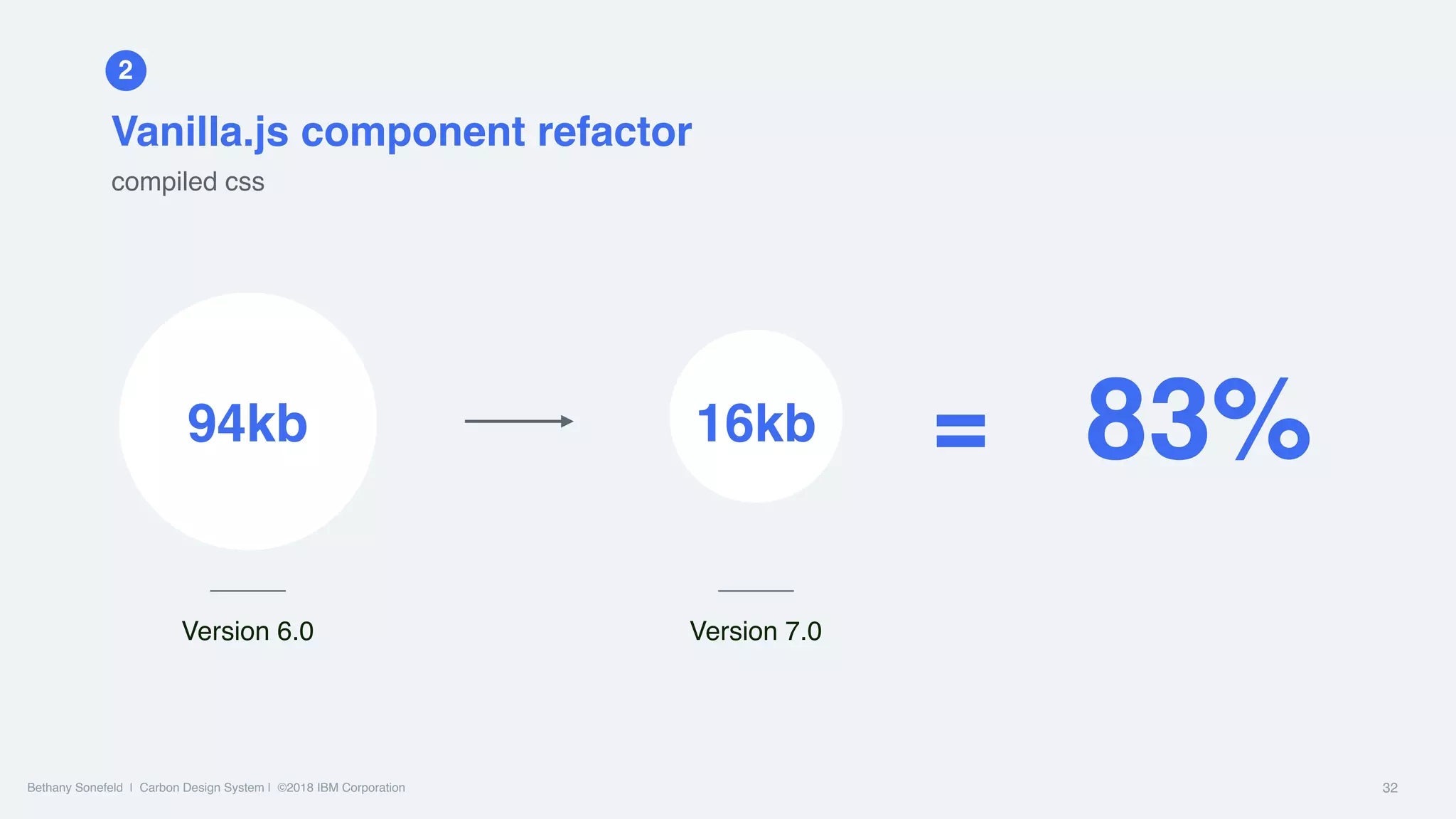 Bethany Sonefeld | Carbon Design System | ©2018 IBM Corporation 32
94kb
Version 7.0Version 6.0
16kb
2
Vanilla.js component refactor
compiled css
83%=
 