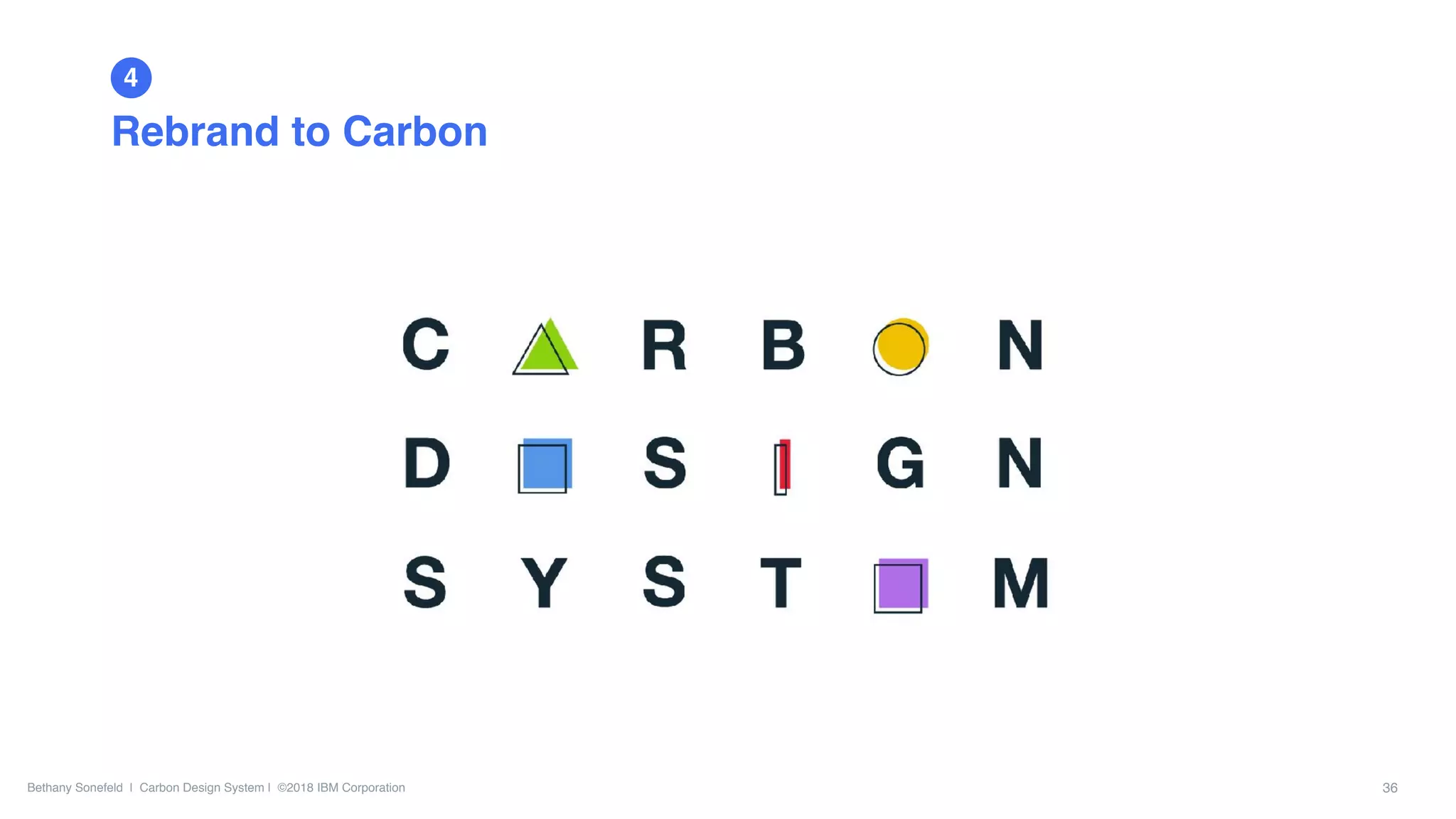 Bethany Sonefeld | Carbon Design System | ©2018 IBM Corporation 36
Rebrand to Carbon
4
 