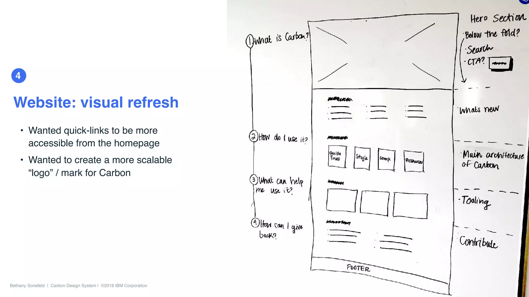 Bethany Sonefeld | Carbon Design System | ©2018 IBM Corporation
4
Website: visual refresh
59
• Wanted quick-links to be more
accessible from the homepage
• Wanted to create a more scalable
“logo” / mark for Carbon
 
