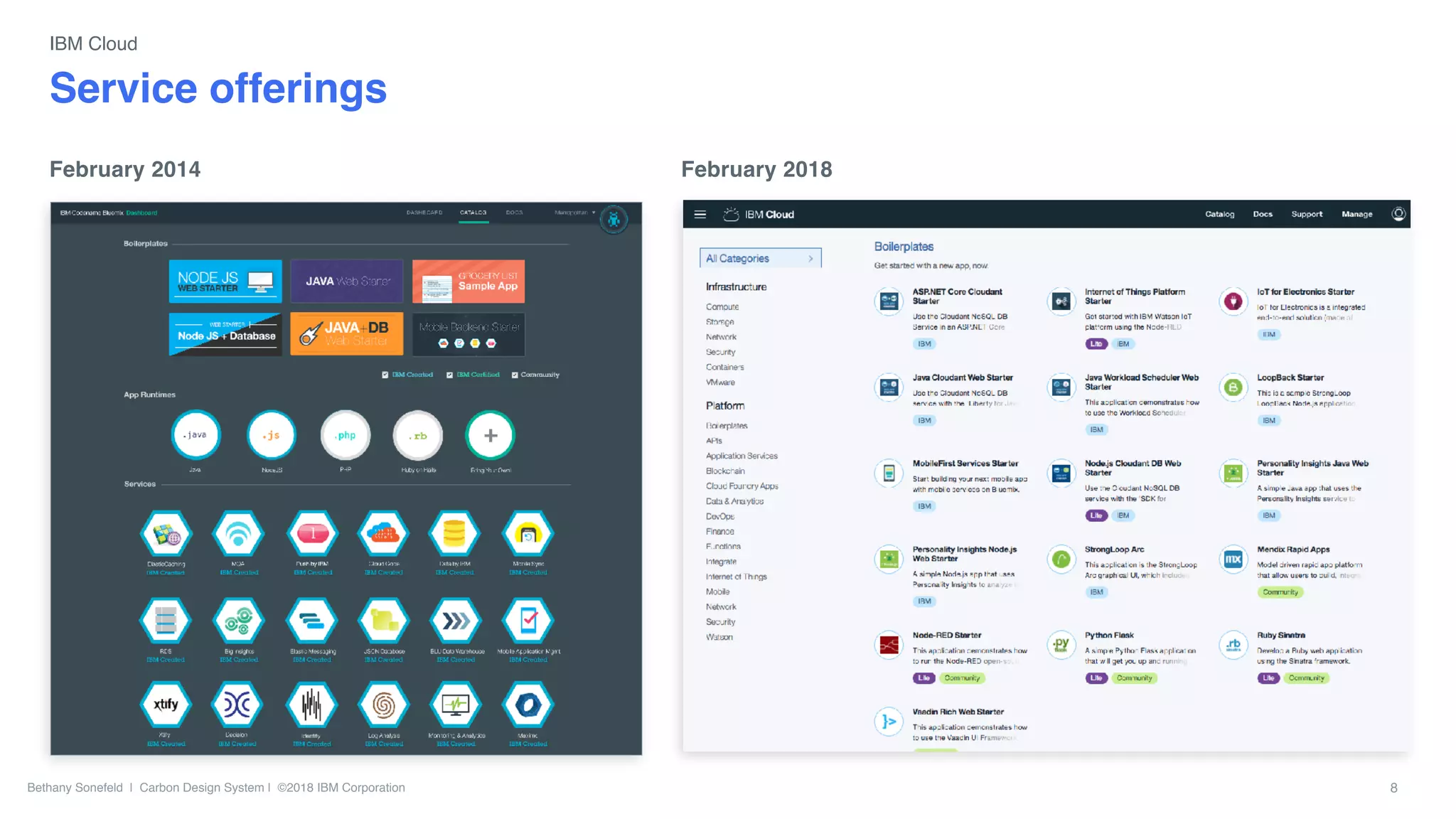 Bethany Sonefeld | Carbon Design System | ©2018 IBM Corporation
February 2014 February 2018
Service offerings
IBM Cloud
8
 