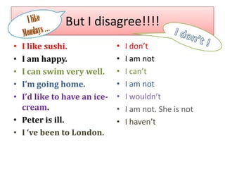 But I disagree!!!!
I like sushi.
I am happy.
I can swim very well.
I’m going home.
I’d like to have an icecream.
• Peter is ill.
• I ‘ve been to London.
•
•
•
•
•

•
•
•
•
•
•
•

I don’t
I am not
I can’t
I am not
I wouldn’t
I am not. She is not
I haven’t

 