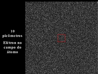 10 picômetros Elétron no campo do átomo 