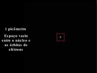 1 picômetro  Espaço vazio entre o núcleo e as órbitas de elétrons 
