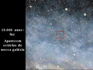 10.000  anos-luz  Aparecem estrelas de nossa galáxia 