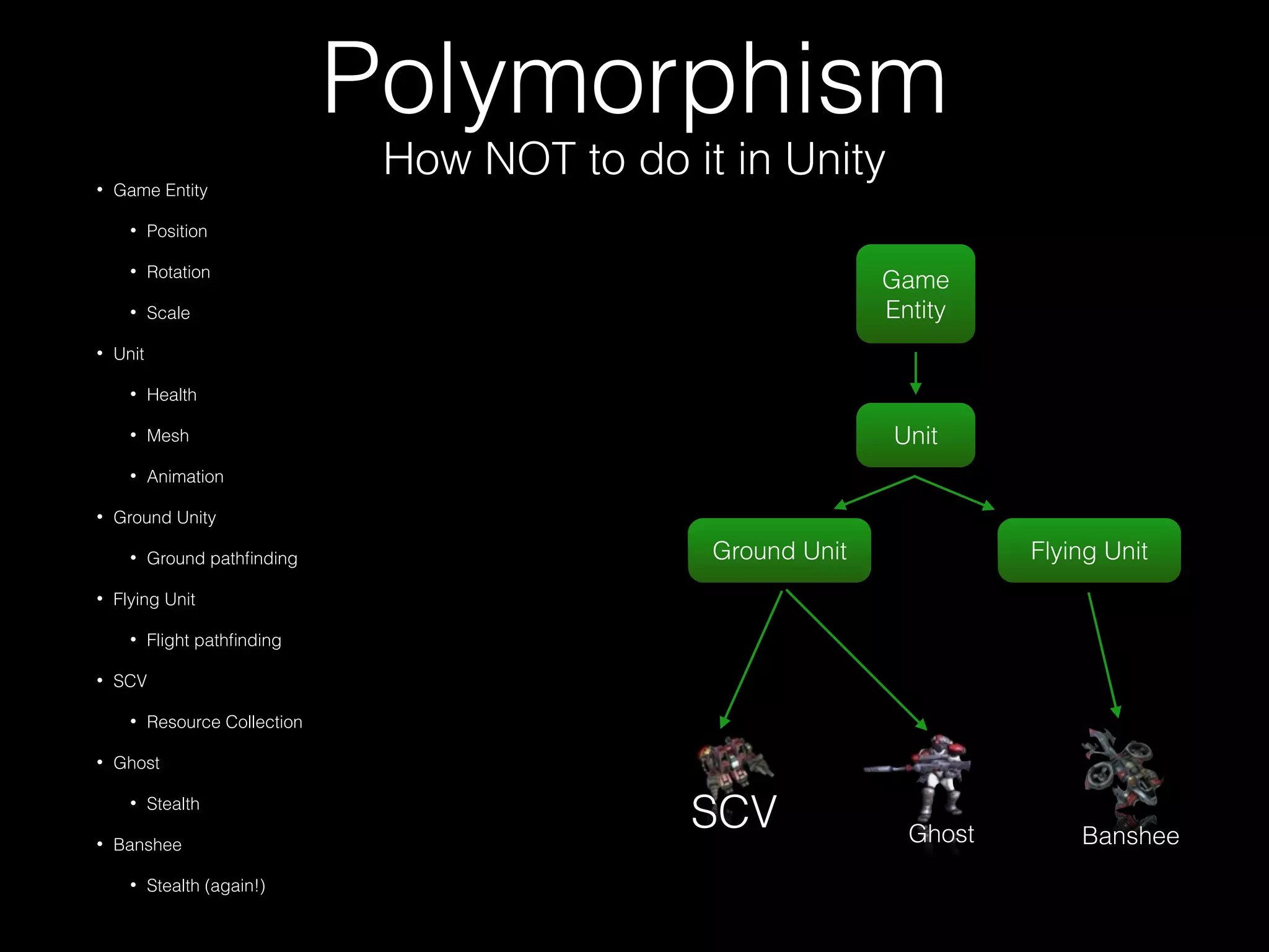 Polymorphism
• Game Entity
• Position
• Rotation
• Scale
• Unit
• Health
• Mesh
• Animation
• Ground Unity
• Ground pathﬁnding
• Flying Unit
• Flight pathﬁnding
• SCV
• Resource Collection
• Ghost
• Stealth
• Banshee
• Stealth (again!)
Game
Entity
Unit
SCV
Ground Unit Flying Unit
BansheeGhost
How NOT to do it in Unity
 