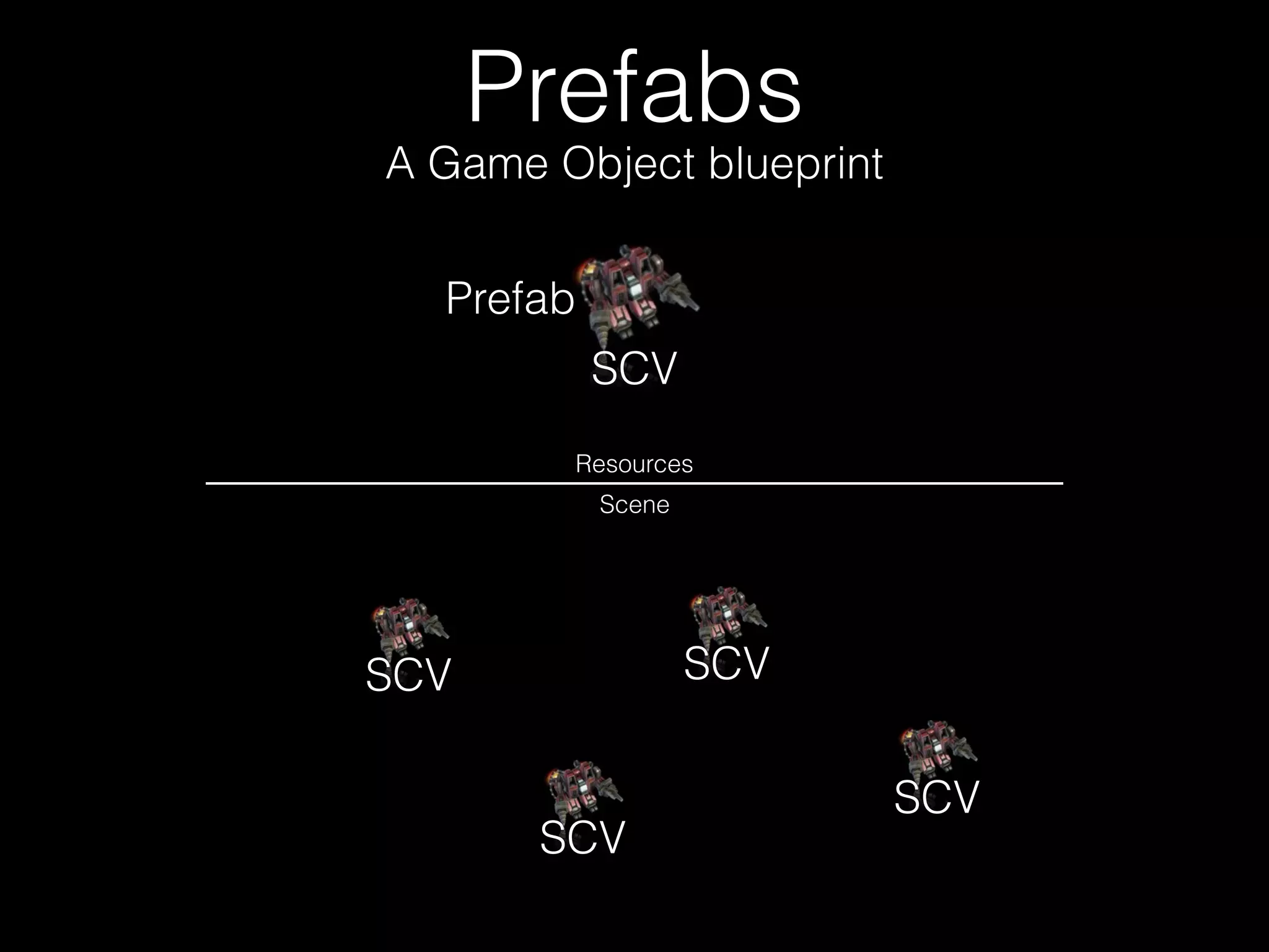 Prefabs
A Game Object blueprint
SCV
Resources
Scene
Prefab
SCV
SCVSCV
SCV
 