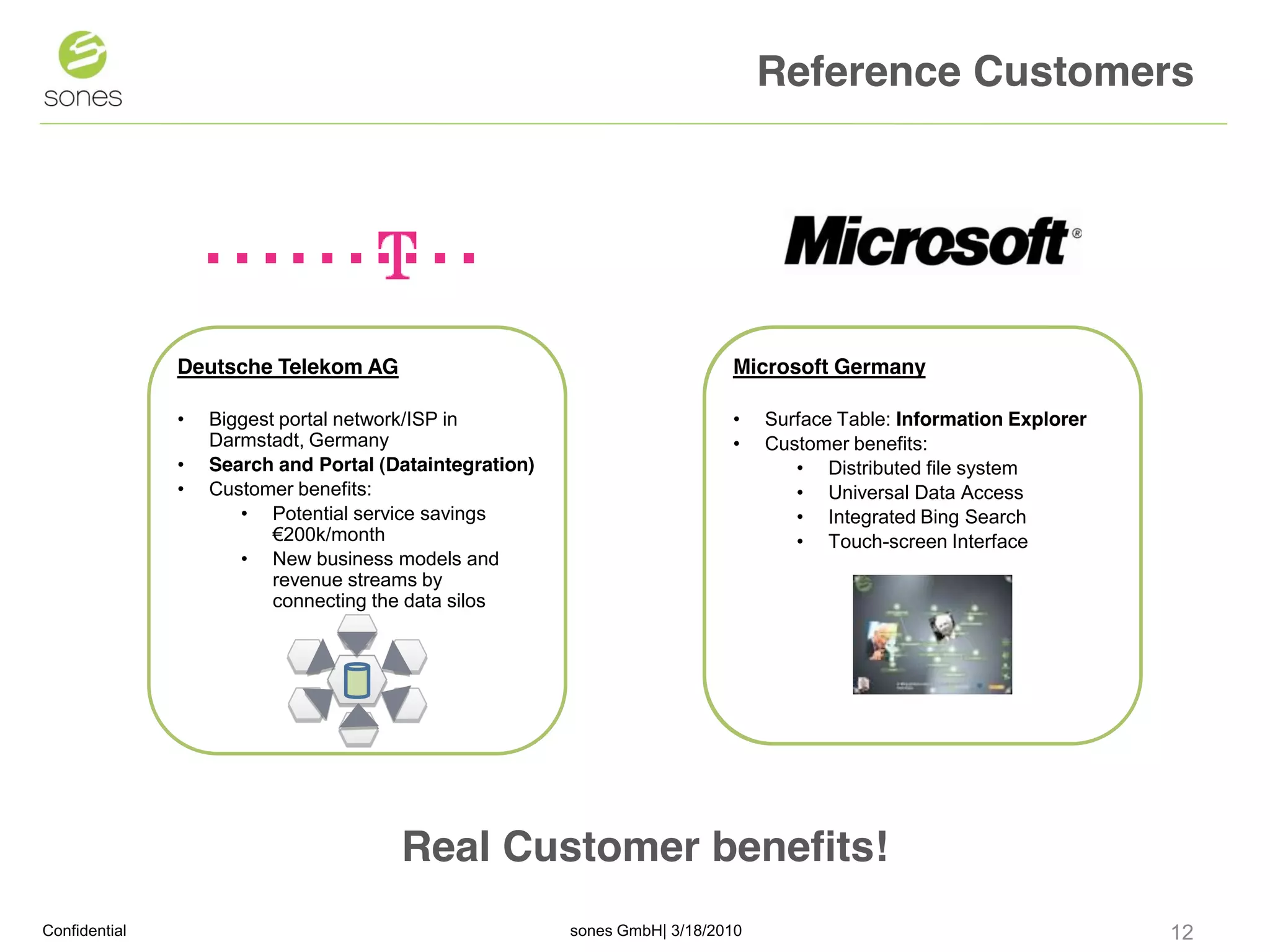 Reference Customers




               Deutsche Telekom AG                                          Microsoft Germany

               •   Biggest portal network/ISP in                            •    Surface Table: Information Explorer
                   Darmstadt, Germany                                       •    Customer benefits:
               •   Search and Portal (Dataintegration)                              • Distributed file system
               •   Customer benefits:                                               • Universal Data Access
                      • Potential service savings                                   • Integrated Bing Search
                          €200k/month                                               • Touch-screen Interface
                      • New business models and
                          revenue streams by
                          connecting the data silos




                                       Real Customer benefits!
Confidential                                             sones GmbH| 3/18/2010                                         12   1
 