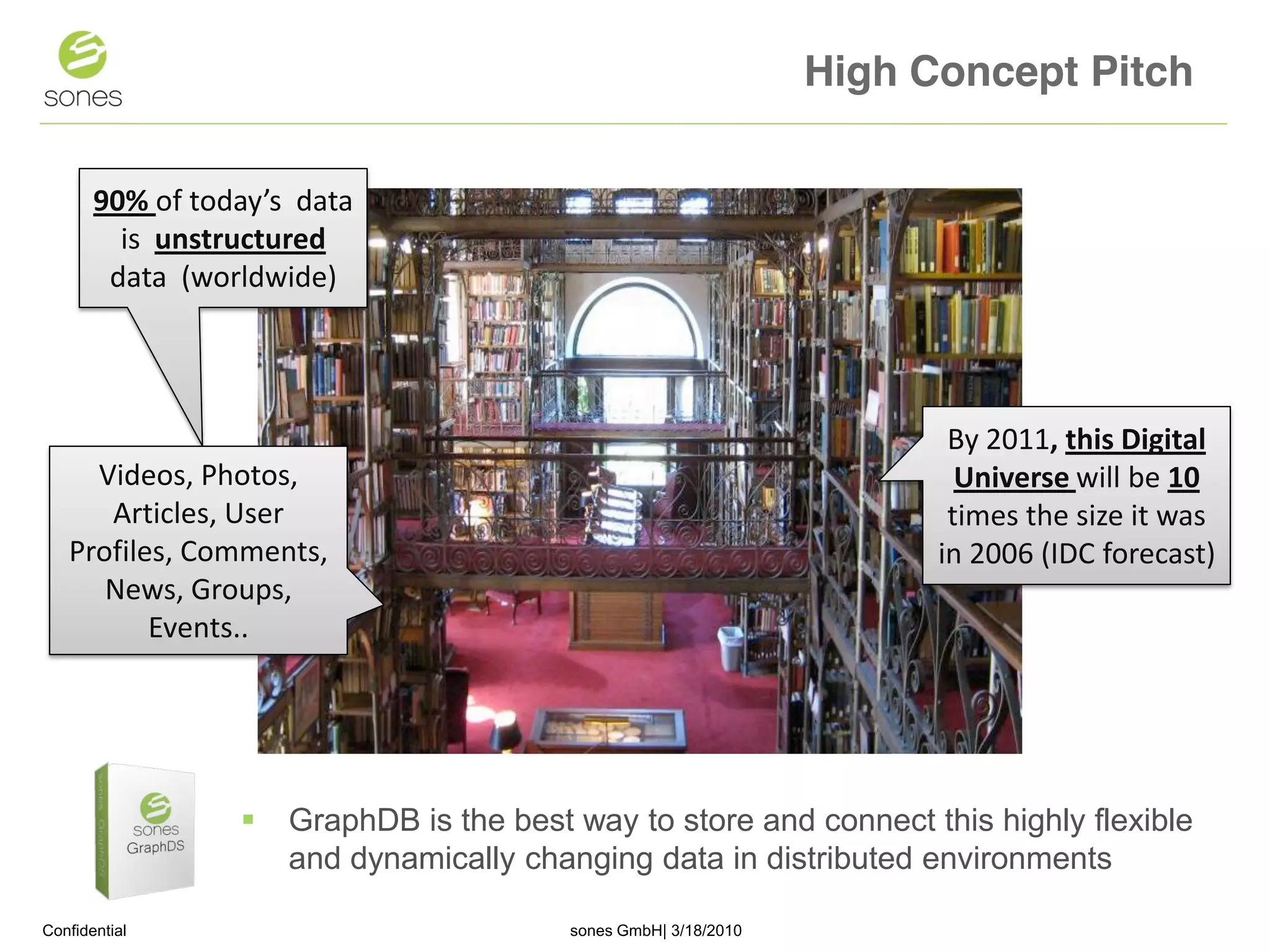 High Concept Pitch

       90% of today’s  data 
         is  unstructured 
        data  (worldwide)




                                                                         By 2011, this Digital 
     Videos, Photos,                                                      Universe will be 10
      Articles, User                                                     times the size it was 
   Profiles, Comments,                                                  in 2006 (IDC forecast) 
      News, Groups, 
          Events..




                     GraphDB is the best way to store and connect this highly flexible
                      and dynamically changing data in distributed environments

Confidential                              sones GmbH| 3/18/2010                               1
 