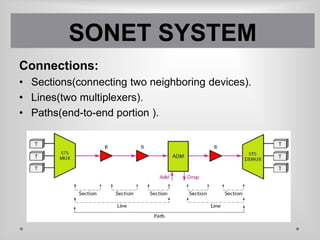 Connections:
• Sections(connecting two neighboring devices).
• Lines(two multiplexers).
• Paths(end-to-end portion ).
SONET SYSTEM
 