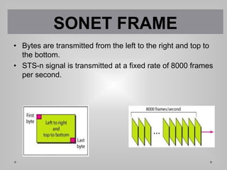 • Bytes are transmitted from the left to the right and top to
the bottom.
• STS-n signal is transmitted at a fixed rate of 8000 frames
per second.
SONET FRAME
 