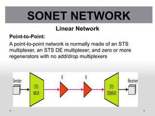 Linear Network
Point-to-Point:
A point-to-point network is normally made of an STS
multiplexer, an STS DE multiplexer, and zero or more
regenerators with no add/drop multiplexers
SONET NETWORK
 