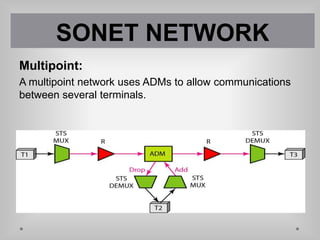 Multipoint:
A multipoint network uses ADMs to allow communications
between several terminals.
SONET NETWORK
 