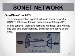 One-Plus-One APS
• To create protection against failure in linear networks,
SONET defines automatic protection switching (APS).
• In this scheme, there are normally two lines: one working
line and one protection line. Both lines are active all the
time.
SONET NETWORK
 