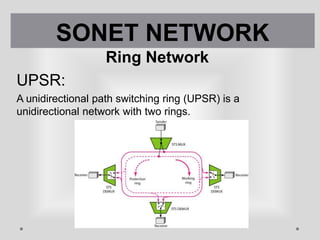 Ring Network
UPSR:
A unidirectional path switching ring (UPSR) is a
unidirectional network with two rings.
SONET NETWORK
 