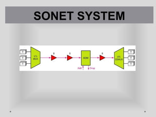 Sonet (synchronous optical networking ) | PPTX