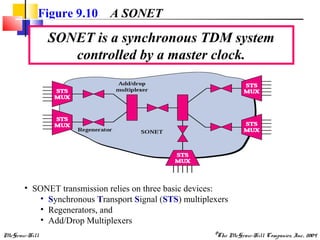 McGraw-Hill ©The McGraw-Hill Companies, Inc., 2004
Figure 9.10 A SONET
• SONET transmission relies on three basic devices:
• Synchronous Transport Signal (STS) multiplexers
• Regenerators, and
• Add/Drop Multiplexers
SONET is a synchronous TDM system
controlled by a master clock.
 