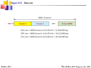 McGraw-Hill ©The McGraw-Hill Companies, Inc., 2004
Figure 9.12 Data rate
 