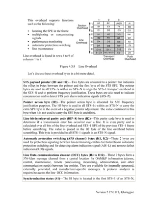 SONET.pdf | Computer Networking | Computing