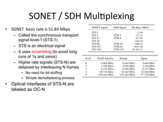 SONET	
  /	
  SDH	
  Mul)plexing	
  
•  SONET	
  	
  basic	
  rate	
  is	
  51.84	
  Mbps	
  	
  	
  
–  Called the synchronous transport
signal level-1 (STS-1)
–  STS is an electrical signal
–  It uses scrambling (to avoid long
runs of 1s and zeros)
–  Higher rate signals (STS-N) are
obtained by interleaving N frames
•  No need for bit stuffing
•  Simple demultiplexing process
•  Optical interfaces of STS-N are
labeled as OC-N	
  
 