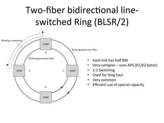 Two-­‐ﬁber	
  bidirec)onal	
  line-­‐
switched	
  Ring	
  (BLSR/2)	
  
•  k	
  
•  Each	
  link	
  has	
  half	
  BW	
  	
  
•  Very	
  complex	
  –	
  uses	
  APS	
  (K1/K2	
  bytes)	
  
•  1:1	
  Switching	
  	
  
•  Used	
  for	
  long	
  haul	
  	
  
•  Very	
  common	
  	
  
•  Eﬃcient	
  use	
  of	
  special	
  capacity	
  
	
  
 