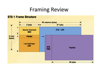 Framing	
  Review	
  
 