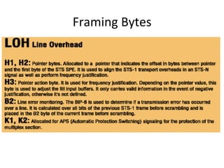 Framing	
  Bytes	
  
 