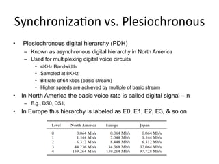 Synchroniza)on	
  vs.	
  Plesiochronous	
  
•  Plesiochronous digital hierarchy (PDH)
–  Known as asynchronous digital hierarchy in North America
–  Used for multiplexing digital voice circuits
•  4KHz Bandwidth
•  Sampled at 8KHz
•  Bit rate of 64 kbps (basic stream)
•  Higher speeds are achieved by multiple of basic stream
•  In North America the basic voice rate is called digital signal – n
–  E.g., DS0, DS1,
•  In Europe this hierarchy is labeled as E0, E1, E2, E3, & so on
 