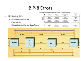 BIP-­‐8	
  Errors	
  
•  Monitoring	
  BIPs	
  
–  Bit	
  interleaved	
  parity	
  
–  Even	
  parity	
  	
  
–  Calculated	
  for	
  the	
  previous	
  frame	
  
X/Y	
  =	
  X	
  applies	
  to	
  the	
  ﬁrst	
  STS-­‐N;	
  Y	
  is	
  remaining	
  
 