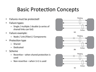 Basic	
  Protec)on	
  Concepts	
  
•  Failures	
  must	
  be	
  protected!	
  	
  
•  Failure	
  types:	
  
–  Single	
  /	
  mul)ple	
  /	
  double	
  (a	
  series	
  of	
  
shared	
  links	
  can	
  fail)	
  	
  
•  Failure	
  example:	
  	
  
–  Node	
  /	
  Link	
  (Fiber)	
  /	
  Components	
  	
  
•  Protec)on	
  type	
  
–  Shared	
  	
  
–  Dedicated	
  	
  
•  Scheme	
  	
  
–  Rever)ve	
  –	
  when	
  shared	
  protec)on	
  is	
  
used	
  
–  Non-­‐rever)ve	
  –	
  when	
  1+1	
  is	
  used	
  
 