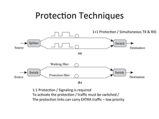 Protec)on	
  Techniques	
  
1+1	
  Protec)on	
  /	
  Simultaneous	
  TX	
  &	
  RX)	
  
1:1	
  Protec)on	
  /	
  Signaling	
  is	
  required	
  	
  
To	
  ac)vate	
  the	
  protec)on	
  /	
  traﬃc	
  must	
  be	
  switched	
  /	
  
The	
  protec)on	
  links	
  can	
  carry	
  EXTRA	
  traﬃc	
  –	
  low	
  priority	
  
 