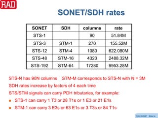 Sonet | PPT
