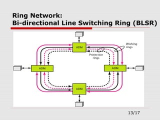 Ring Network:
Bi-directional Line Switching Ring (BLSR)
13/17
 