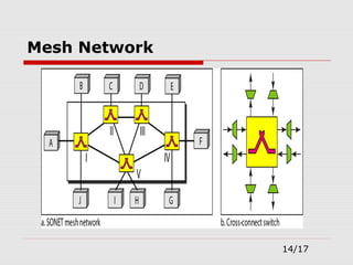 Mesh Network
14/17
 