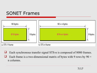 SONET Frames
 Each synchronous transfer signal STS-n is composed of 8000 frames.
 Each frame is a two-dimensional matrix of bytes with 9 rows by 90 ×
n columns.
7/17
 