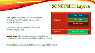 Data Link
Path Layer
Line Layer
Section Layer
Physical Photonic Layer
Path layer
Line layer
 