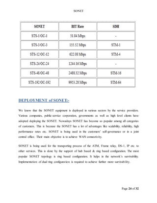 SONET
Page 24 of 32
DEPLOYMENT of SONET:-
We know that the SONET equipment is deployed in various sectors by the service providers.
Various companies, public-service corporation, governments as well as high level clients have
adopted deploying the SONET. Nowadays SONET has become so popular among all categories
of customers. This is because the SONET has a lot of advantages like scalability, reliability, high
performance rates etc. SONET is being used in the customers’ self-governance or in a joint
central office. Their main objective is to achieve WAN connectivity.
SONET is being used for the transporting process of the ATM, Frame relay, DS-1, IP etc. to
other services. This is done by the support of hub based & ring based configuration. The most
popular SONET topology is ring based configuration. It helps in the network’s survivability.
Implementation of dual ring configuration is required to achieve further more survivability.
 