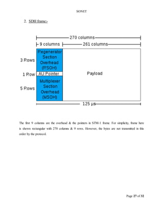 SONET
Page 27 of 32
2. SDH frame:-
The first 9 columns are the overhead & the pointers in STM-1 frame. For simplicity, frame here
is shown rectangular with 270 columns & 9 rows. However, the bytes are not transmitted in this
order by the protocol.
 