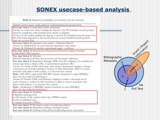 SONEX usecase-based analysis   