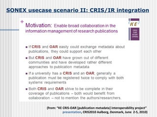SONEX usecase scenario II: CRIS/IR integration (from: “KE CRIS-OAR [publication metadata] interoperability project”  presentation , CRIS2010 Aalborg, Denmark, June  2-5, 2010) 