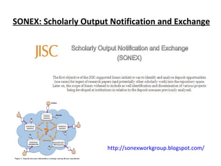 SONEX: Scholarly Output Notification and Exchange http://sonexworkgroup.blogspot.com/   