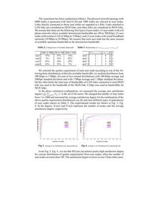 The experiment has been conducted as follows: The physical network topology with
6000 nodes is generated with Inet3.0 [8] and 1000 nodes are selected as user nodes.
Links directly connected to those user nodes are regarded as LANs. Links attached to
LAN links are considered as MAN links, and other links are considered as WAN links.
We assume that there are the following four types of user nodes: (1) user nodes with cell
phone networks whose available downstream bandwidths are 100 to 500 Kbps; (2) user
nodes with wireless LAN (2 Mbps to 5 Mbps); and (3) user nodes with wired broadband
networks (10 Mbps to 20 Mbps). We assume that each user node has the same amount
of available upstream bandwidth as the downstream bandwidth.
Table 2. Conﬁguration of Available Bandwidth
100k to 500k 2M to 5M 10M to 20M
case1 33% 33% 33%
case2 5% 33% 62%
case3 45% 10% 45%
case4 62% 33% 5%
Table 3. Relationship of u.ntranscode, u.nlink, f
p.ntranscode p.nlink k f
pref. 1 2 4 2 1
pref. 2 1 3 3 1
pref. 3 1 3 6 2
pref. 4 1 3 9 3
We selected the quality requirement of each user node according to one of the fol-
lowing three distributions within the available bandwidth: (a) uniform distribution from
300 Kbps to 3 Mbps; (b) sum of two normal distributions with 300 Kbps average and
50Kbps standard deviation and with 3 Mbps average and 1 Mbps standard deviation.
On the other hand, the total sum of bandwidths of LAN links connected to each MAN
link was used as the bandwidth of the MAN link. 6 Gbps was used as bandwidths for
WAN links.
In the above simulation conﬁguration, we measured the average user satisfaction
degree ( 1
|U| u∈U Su, U is the set of all users). We changed the number of user nodes
from 1 to 1000 and measured the average satisfaction degree for the combination of the
above quality requirement distributions (a), (b) and four different types of populations
of user nodes shown in Table 2. The experimental results are shown in Fig. 3, Fig.
4. In the ﬁgures, X-axis and Y-axis represent the number of nodes and the average
satisfaction degree, respectively.
0
0.1
0.2
0.3
0.4
0.5
0.6
0.7
0.8
0.9
1
0 100 200 300 400 500 600 700 800 900 1000
case1
case2
case3
case4
Averagesatisfaction
Number of nodes
Fig.3. Average User Satisfaction by requirement (a)
0.1
0.2
0.3
0.4
0.5
0.6
0.7
0.8
0.9
1
0 100 200 300 400 500 600 700 800 900 1000
case1
case2
case3
case4
Averagesatisfaction
Number of nodes
Fig. 4. Average User Satisfaction by requirement (b)
From Fig. 3, Fig. 4 , we see that MTcast can achieve pretty high satisfaction degree
for various distribution of quality requirements from user nodes, when the number of
user nodes are more than 100. The satisfaction degree is lower in case 4 than other cases.
 