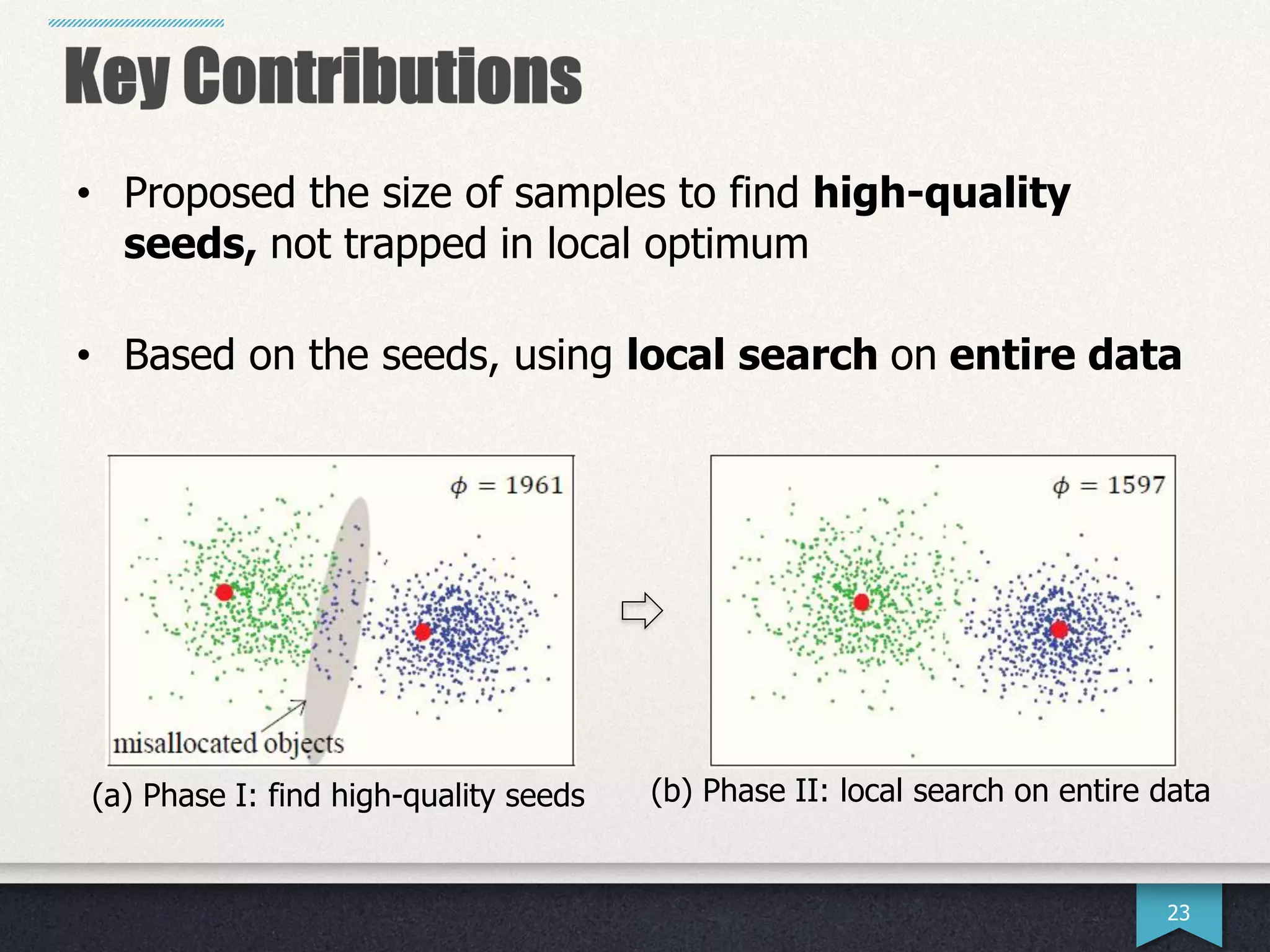 23
• Proposed the size of samples to find high-quality
seeds, not trapped in local optimum
• Based on the seeds, using local search on entire data
(b) Phase II: local search on entire data(a) Phase I: find high-quality seeds
 