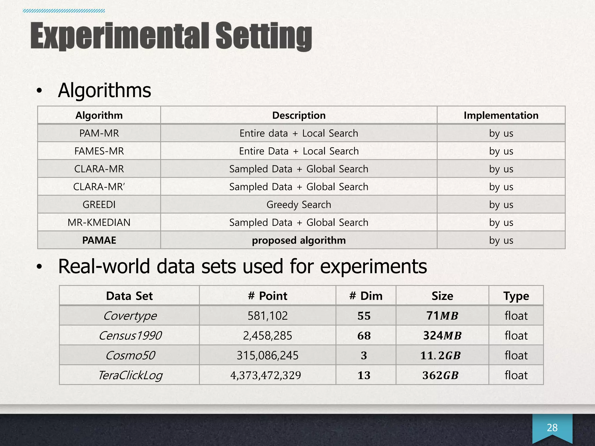 28
Algorithm Description Implementation
PAM-MR Entire data + Local Search by us
FAMES-MR Entire Data + Local Search by us
CLARA-MR Sampled Data + Global Search by us
CLARA-MR’ Sampled Data + Global Search by us
GREEDI Greedy Search by us
MR-KMEDIAN Sampled Data + Global Search by us
PAMAE proposed algorithm by us
• Algorithms
• Real-world data sets used for experiments
Data Set # Point # Dim Size Type
Covertype 581,102 𝟓𝟓 71𝑴𝑩 float
Census1990 2,458,285 𝟔𝟖 324𝑴𝑩 float
Cosmo50 315,086,245 𝟑 𝟏𝟏. 𝟐𝑮𝑩 float
TeraClickLog 4,373,472,329 𝟏𝟑 𝟑𝟔𝟐𝑮𝑩 float
 