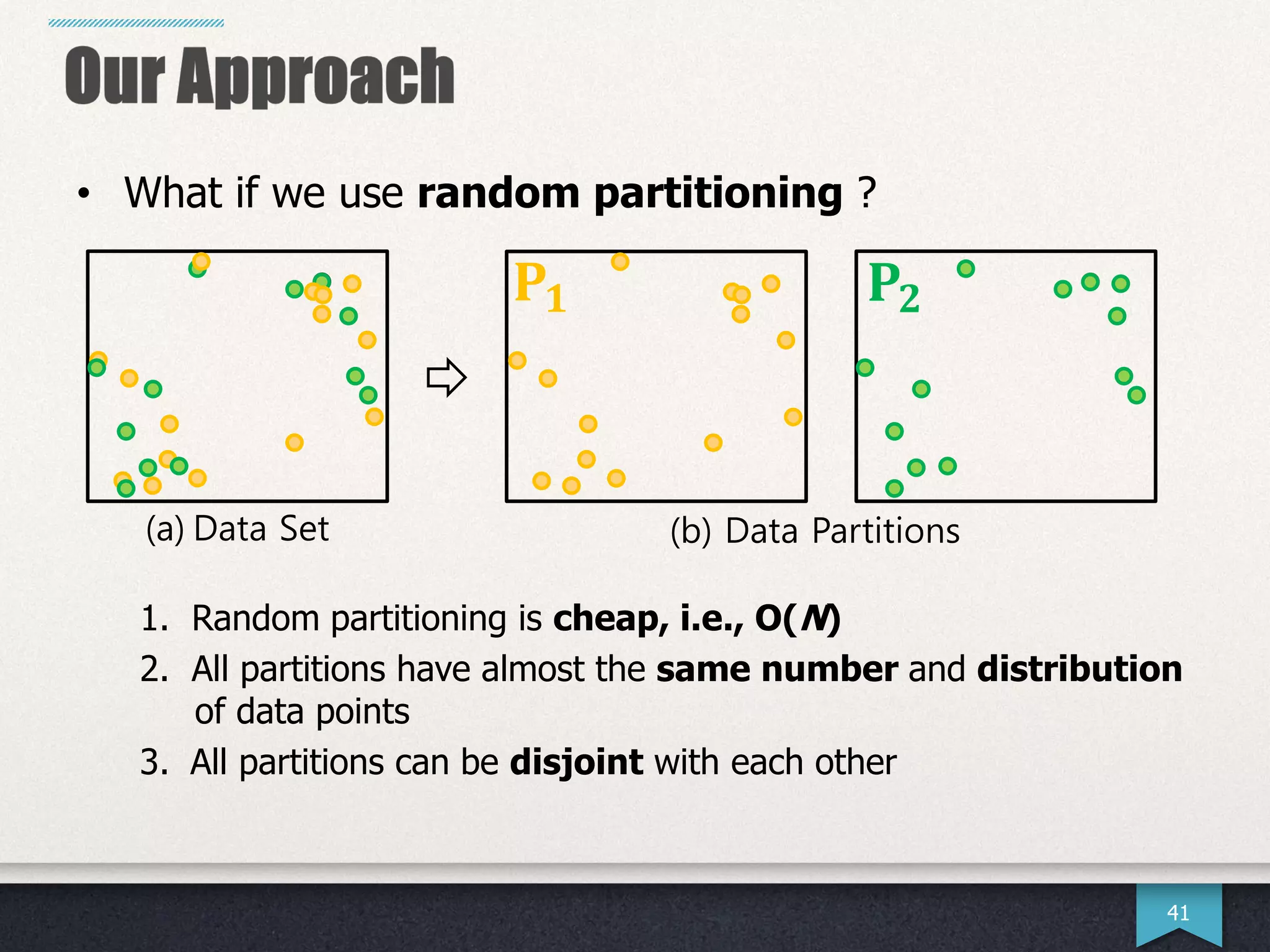 41
• What if we use random partitioning ?
1. Random partitioning is cheap, i.e., O(N)
2. All partitions have almost the same number and distribution
of data points
3. All partitions can be disjoint with each other
𝐏𝟏 𝐏𝟐
(a) Data Set (b) Data Partitions
 
